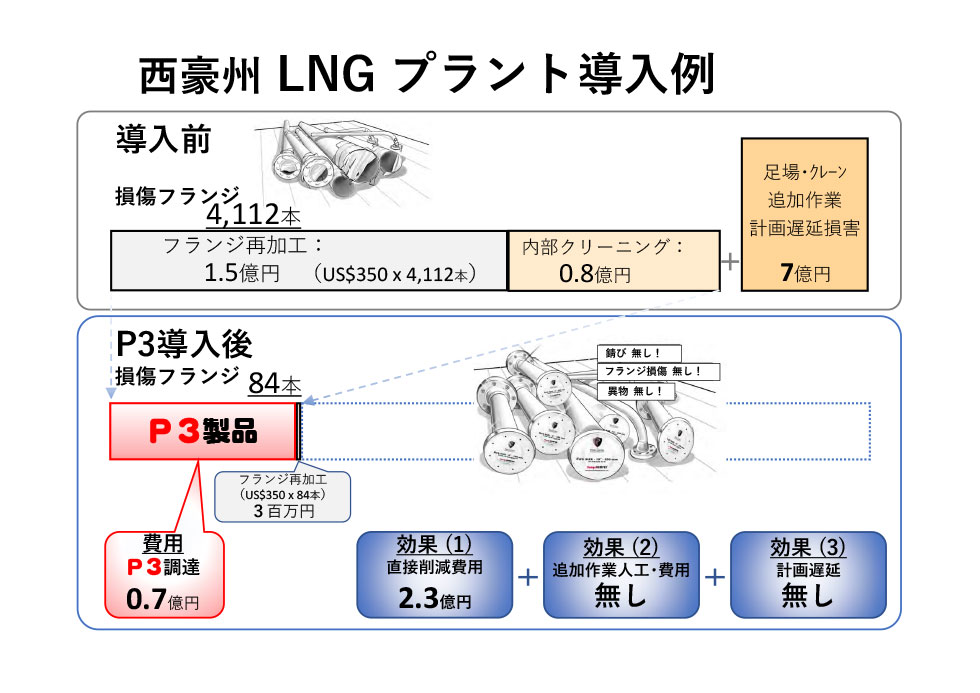 西郷州LNGプラント導入例