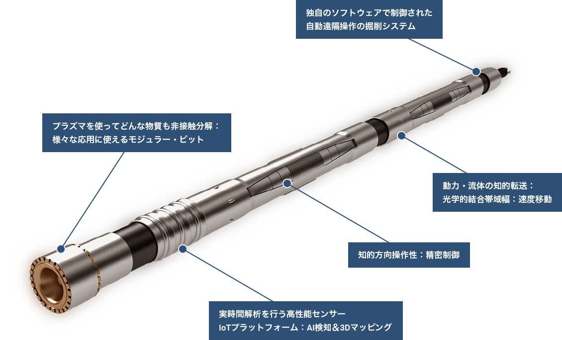 ドリルビット性能